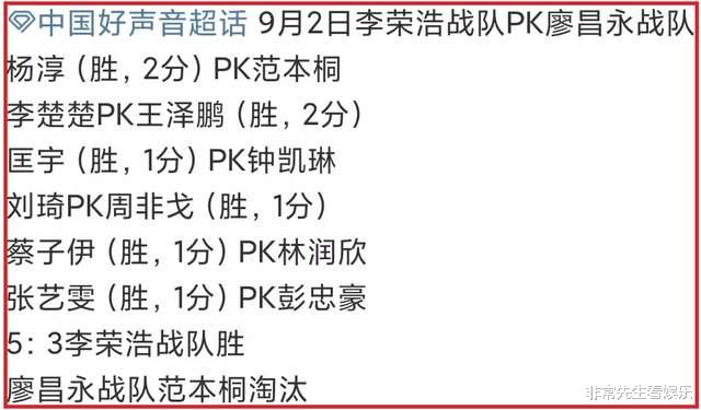 李荣浩|《好声音》11强出炉,4战队冠军清晰,4组淘汰是意外,2人成黑马