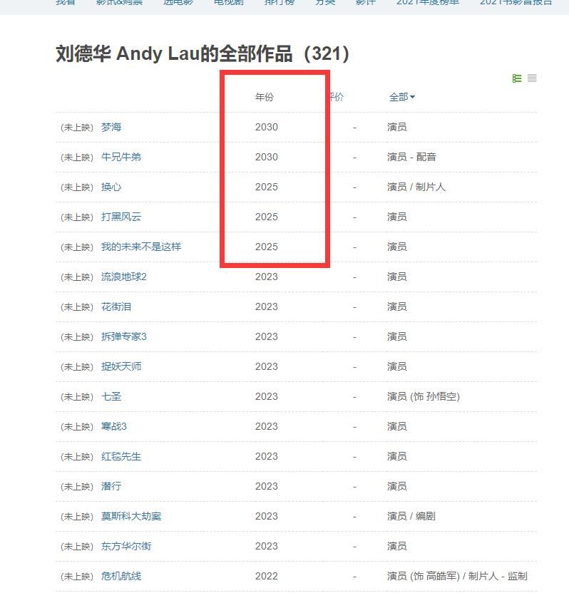 刘德华|刘德华的实力有多强？《流浪地球2》只是开胃菜，还有好几部电影