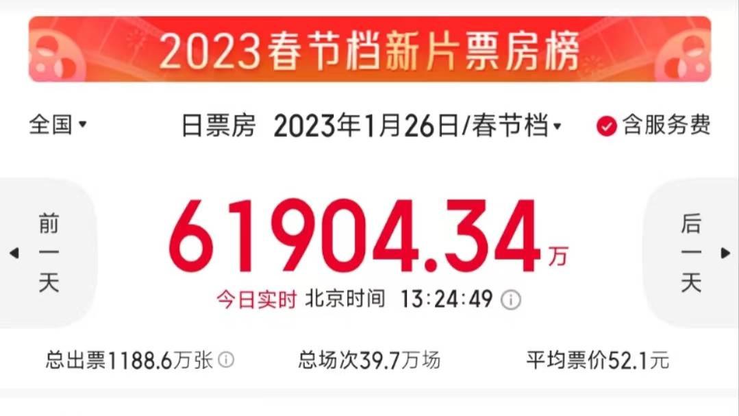 中国乒乓之绝地反击|2023年电影票房破60亿！《满江红》票房逆势反超《流量地球2》，暂时登顶
