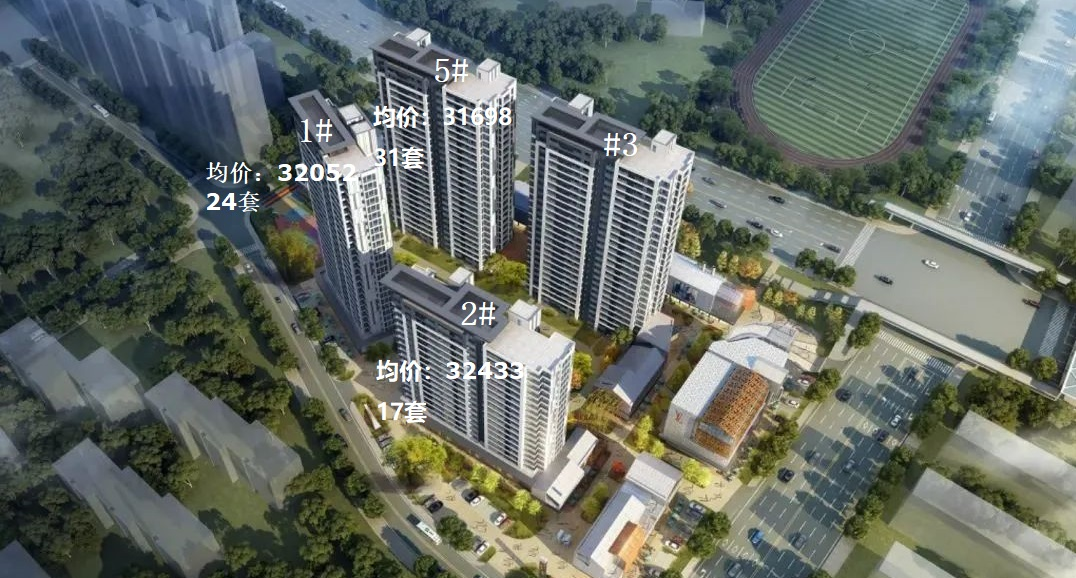 二线城市|福州二环内安商房，新榕金台郡分析