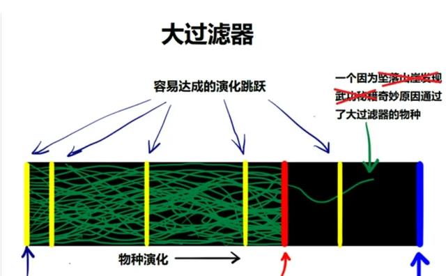 人类是茫茫宇宙唯一的智慧文明吗？不然会什么会一直找不到外星人