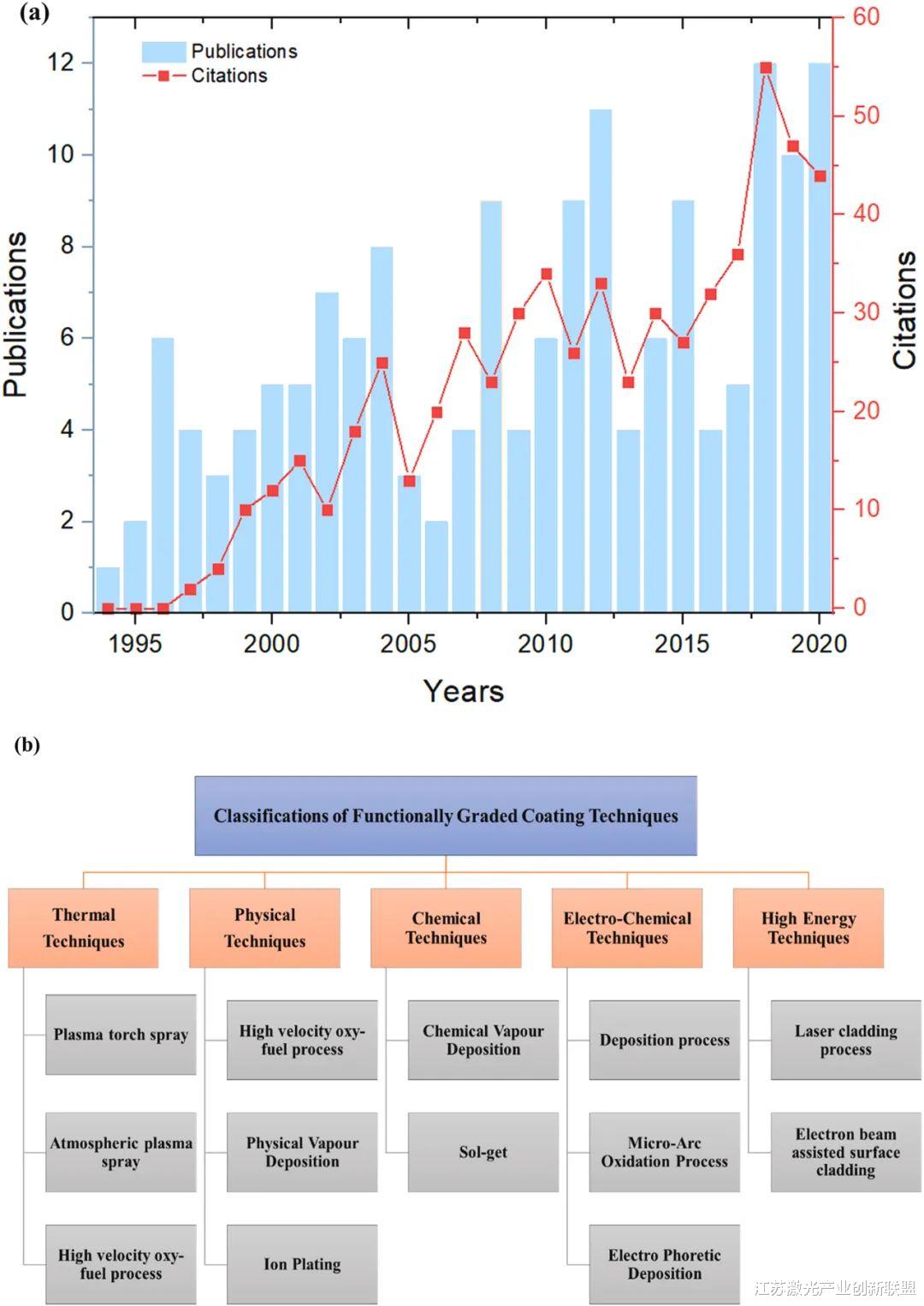 功能梯度涂料的关键综述: 方法、性能和挑战(1)