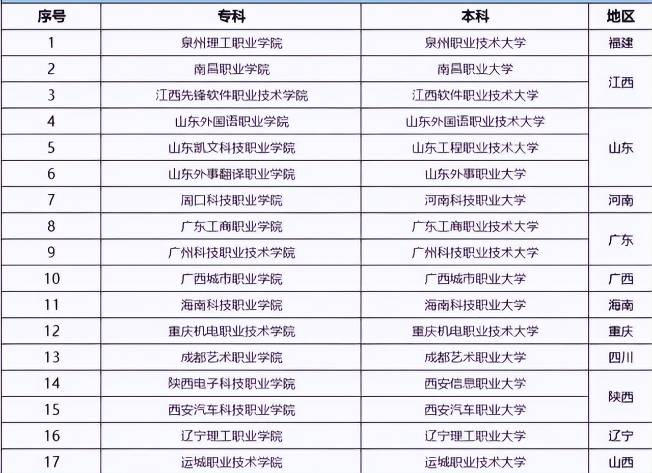 教育部|教育部发布通知，17所专科院校升级为本科，被录取的学生眼光独到