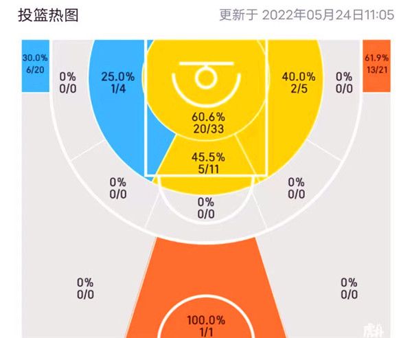 凯文·杜兰特|服不服？一个37岁老将，拿着700万合同，去年硬抗杜兰特，今年死磕塔图姆