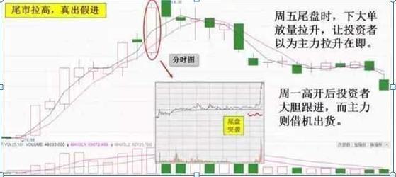 股票一旦出现“红杏出墙”等形态,还不斩钉截铁满仓干?晚了后悔