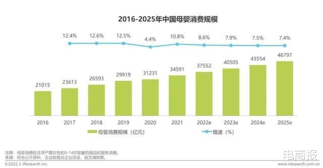 电子商务|未来十年，这个万亿电商市场将迎来井喷