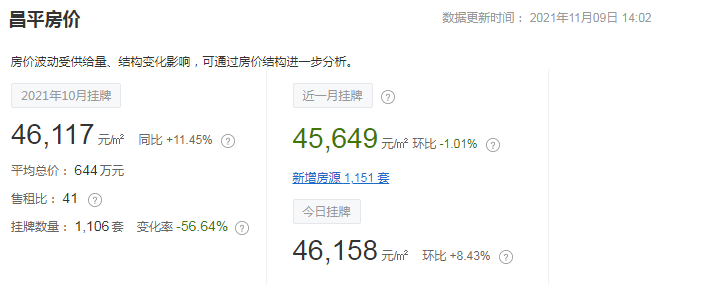 新房|未来卖不动!这些小区千万别碰