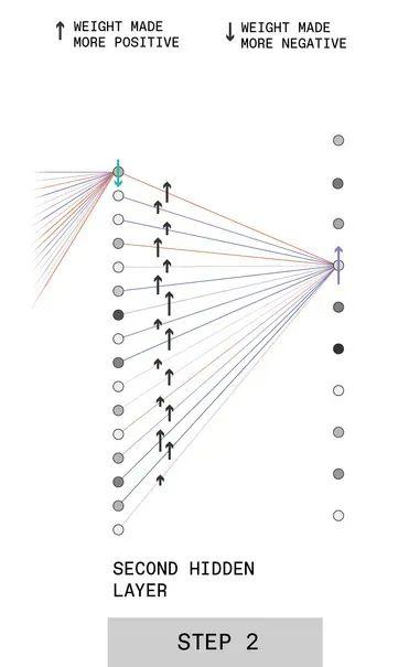 深度学习|深度学习是如何工作的