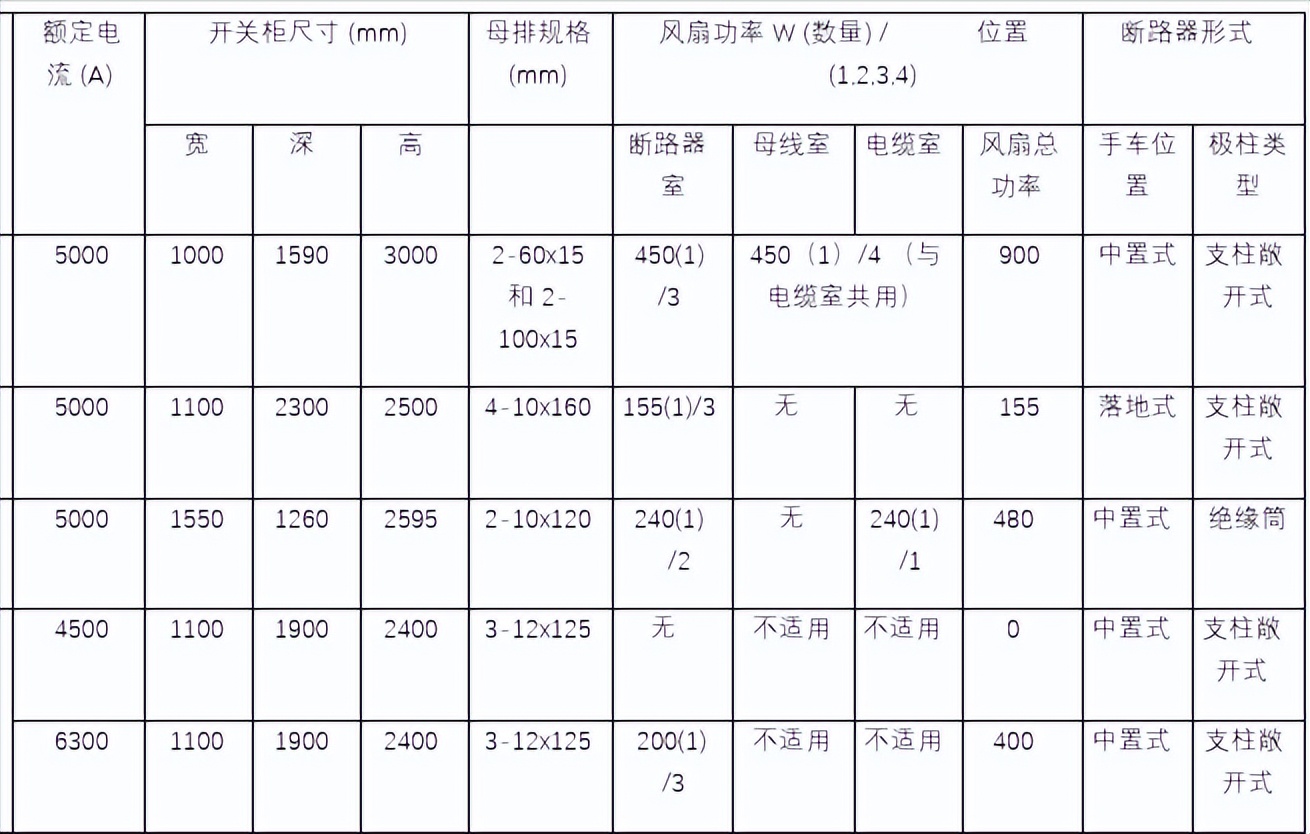 开关柜强迫风冷解决方案