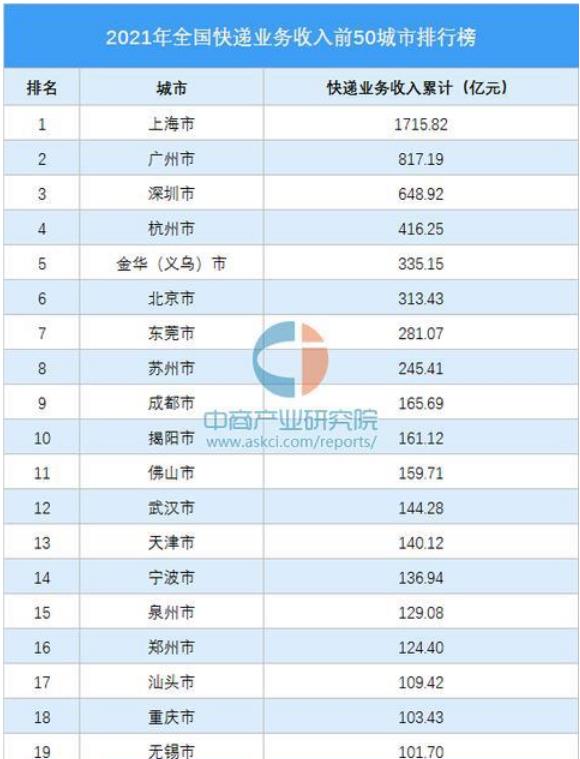 德邦|4大知名快递倒下，“京邦达”却已形成，刘强东才是大赢家？