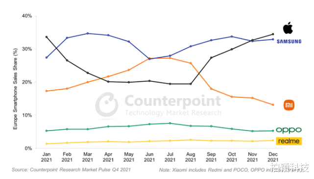 小米科技|小米股价腰斩的原因找到了，在海外两大市场均受挫