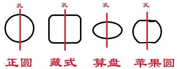 星月菩提|星月菩提常见珠形 苹果园 老型 直切 那款符合您的心意