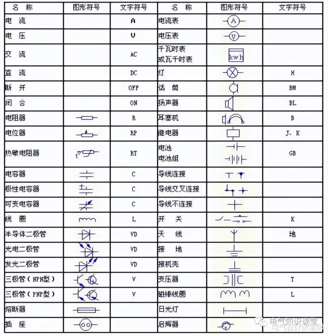 建筑供配电系统基础知识详解,足够你学习一阵子,实用干货!