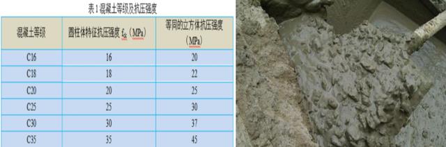 房贷|承重柱可以承受多少压力？632米的上海中心大厦，为何没被压垮？