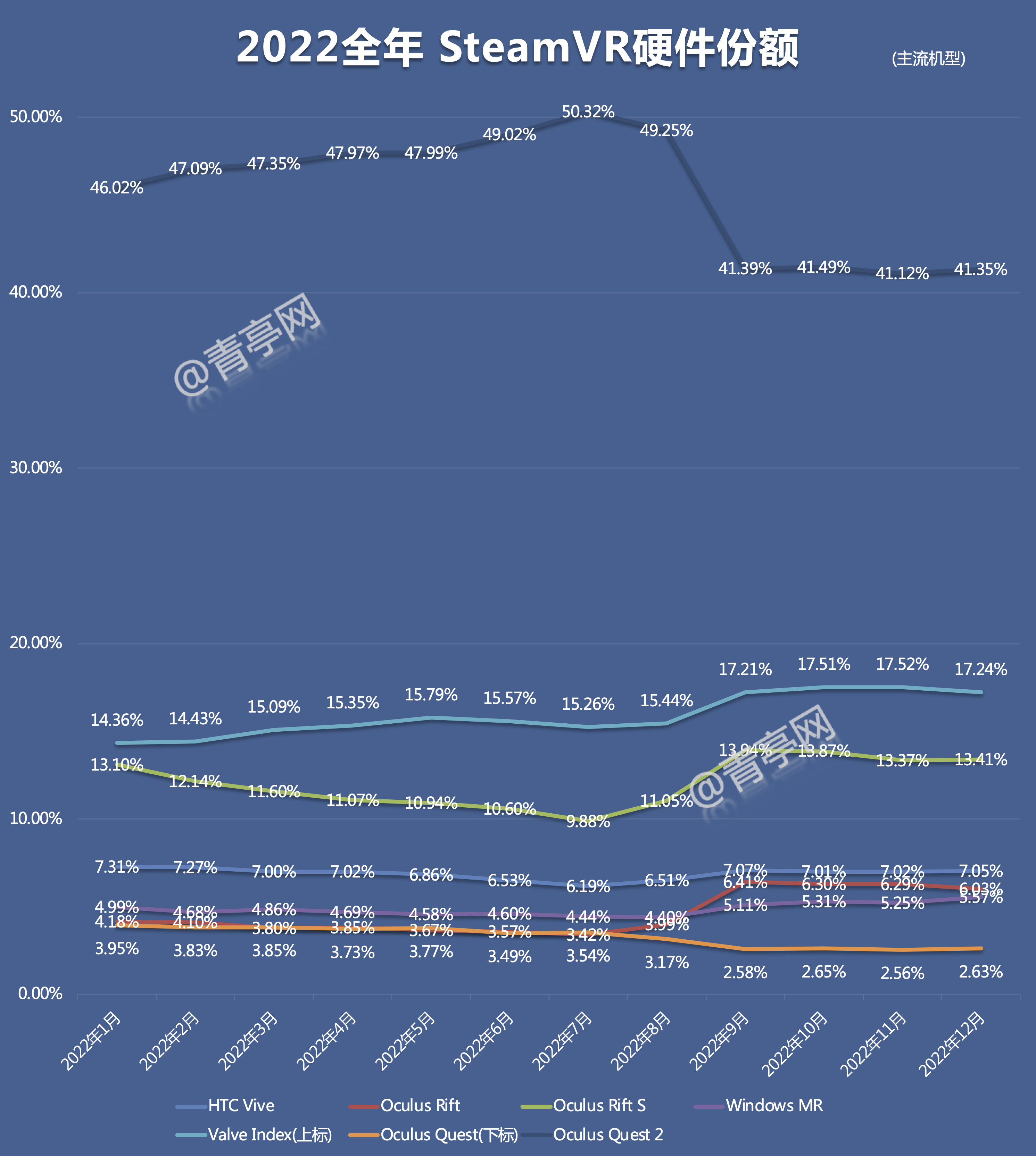 12月VR大数据：兼2022全年VR硬件和应用汇总