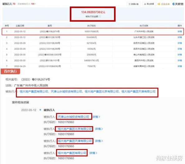 卫生间|许家印旗下恒大又出大事了!累计金额超过134亿元!