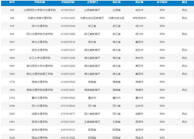 兰州|公办“文理学院”或将最终消失，各文理学院的最终归宿是什么？
