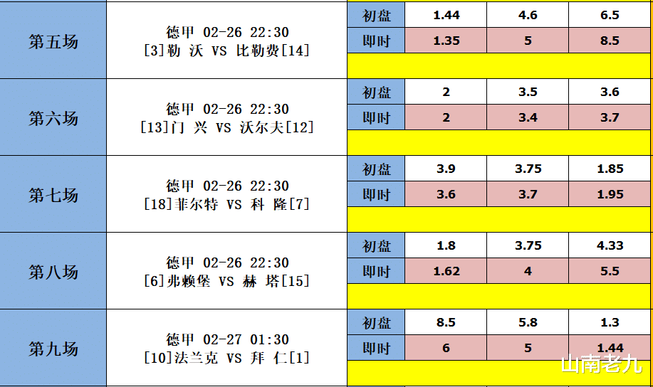 |足彩22019期胜负彩分析：曼联VS沃特福德，法兰克福VS拜仁