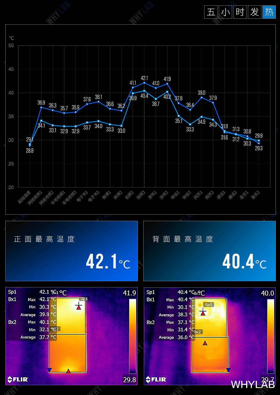 高通骁龙|把风扇塞入手机，风冷散热是智商税吗？