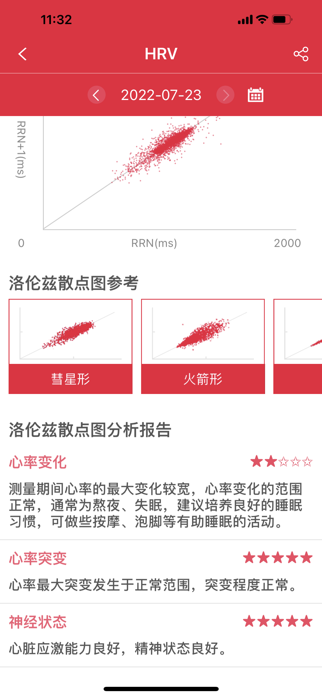 江波|运动、健康状况数据化更可信、更有趣：体验dido Y1S高精密测血压手环