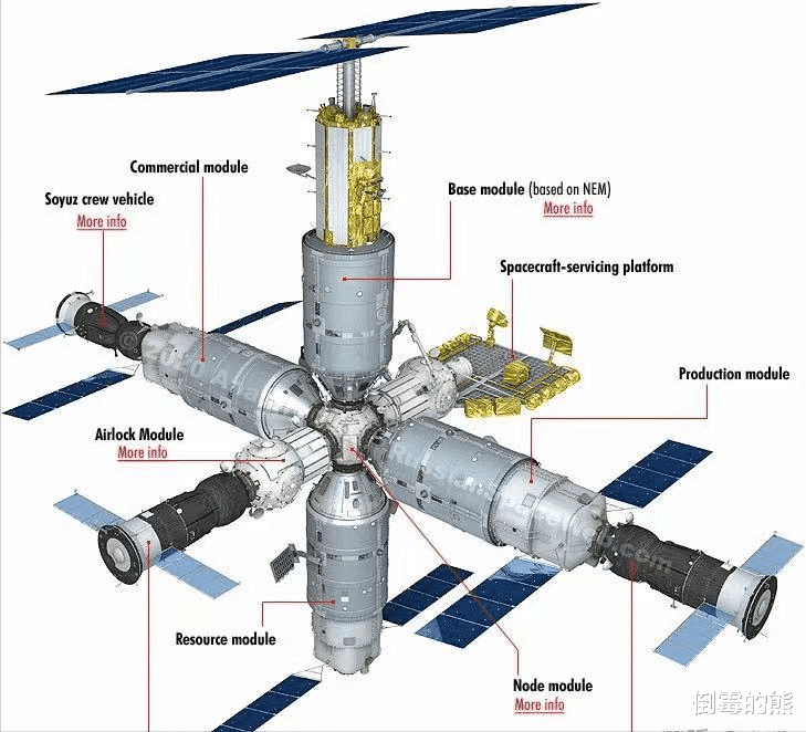 国际空间站迎大反转?波音星际客船成功对接!这意味着什么?