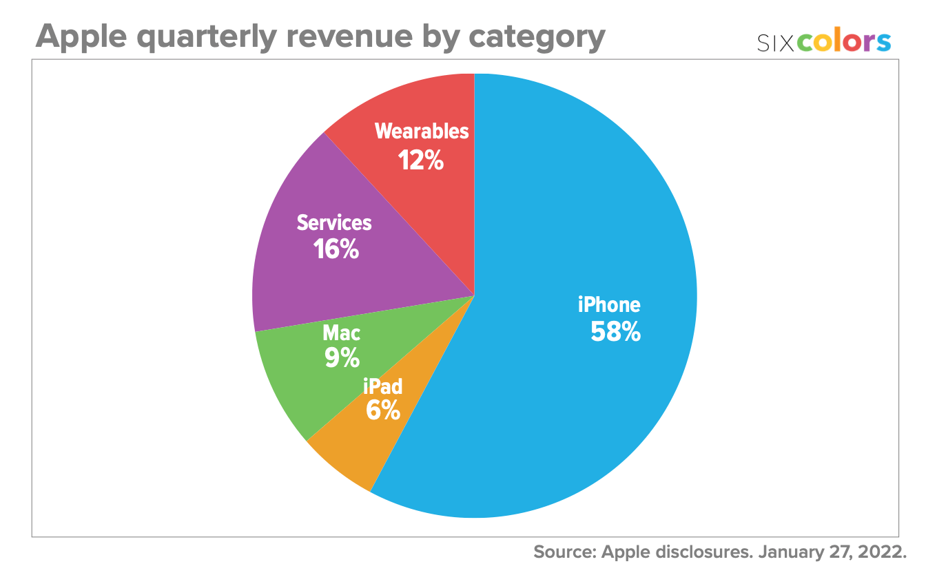 iPhone|iPhone支持戴口罩解锁，macOS、iPadOS通用控制功能终于上线