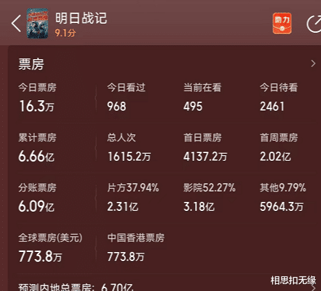 古天乐|古天乐主演《明日战记》盈利!古天乐开心做公益,困难十倍科幻片已启动