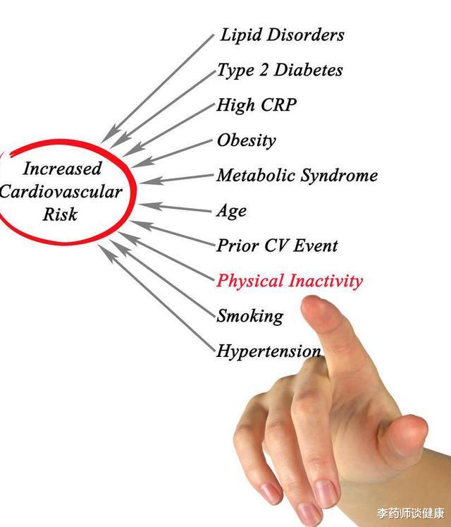 动脉粥样硬化|近2亿国人有颈动脉斑块！记住这4点，或可改善斑块降低脑梗发生率