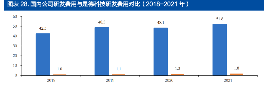芯片|面向千亿蓝海，普源精电-U：十年磨一剑，自研芯片终成利器