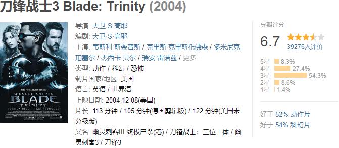 北美票房|2004年北美票房排行榜TOP56-70(4400万美元-5700美元）
