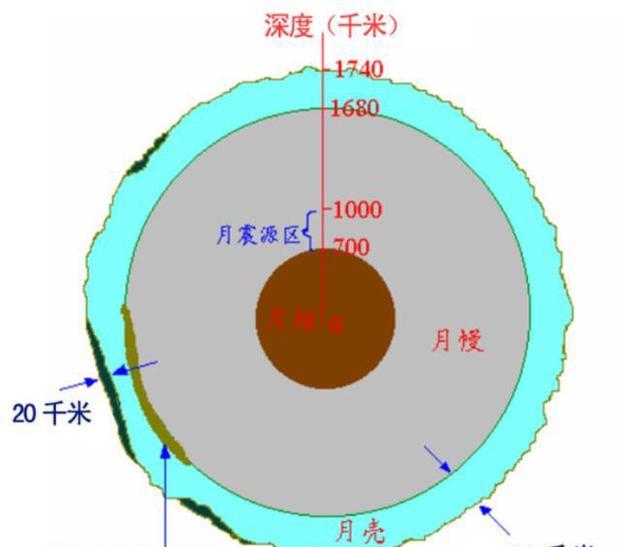 两队年女曾经做过一个封闭的空间试验,我们被“困”在了地球上?