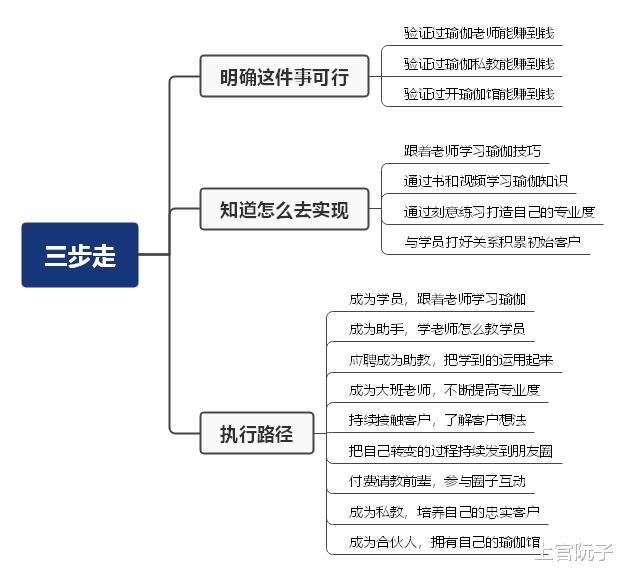 |一文破解入行难题:找到让你感兴趣的事业,让生活过得像电影精彩