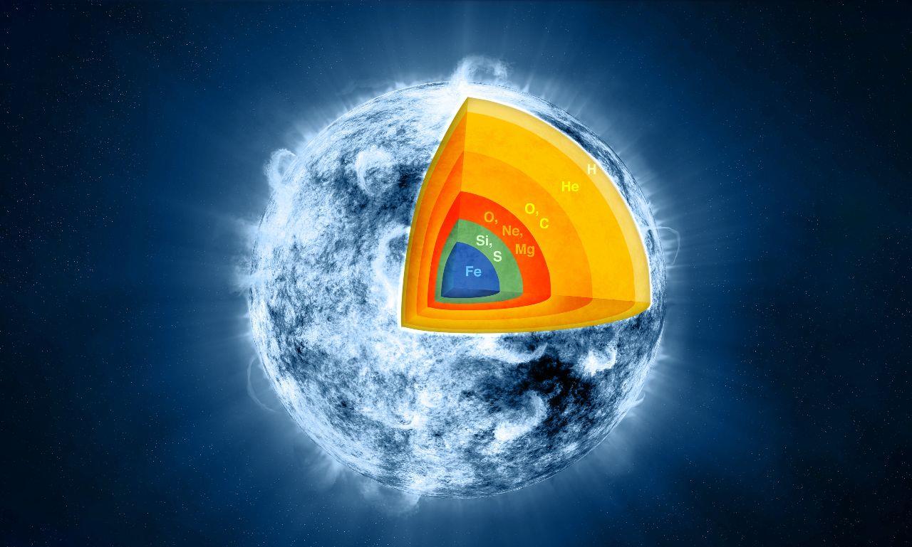为什么铁元素会杀死恒星?