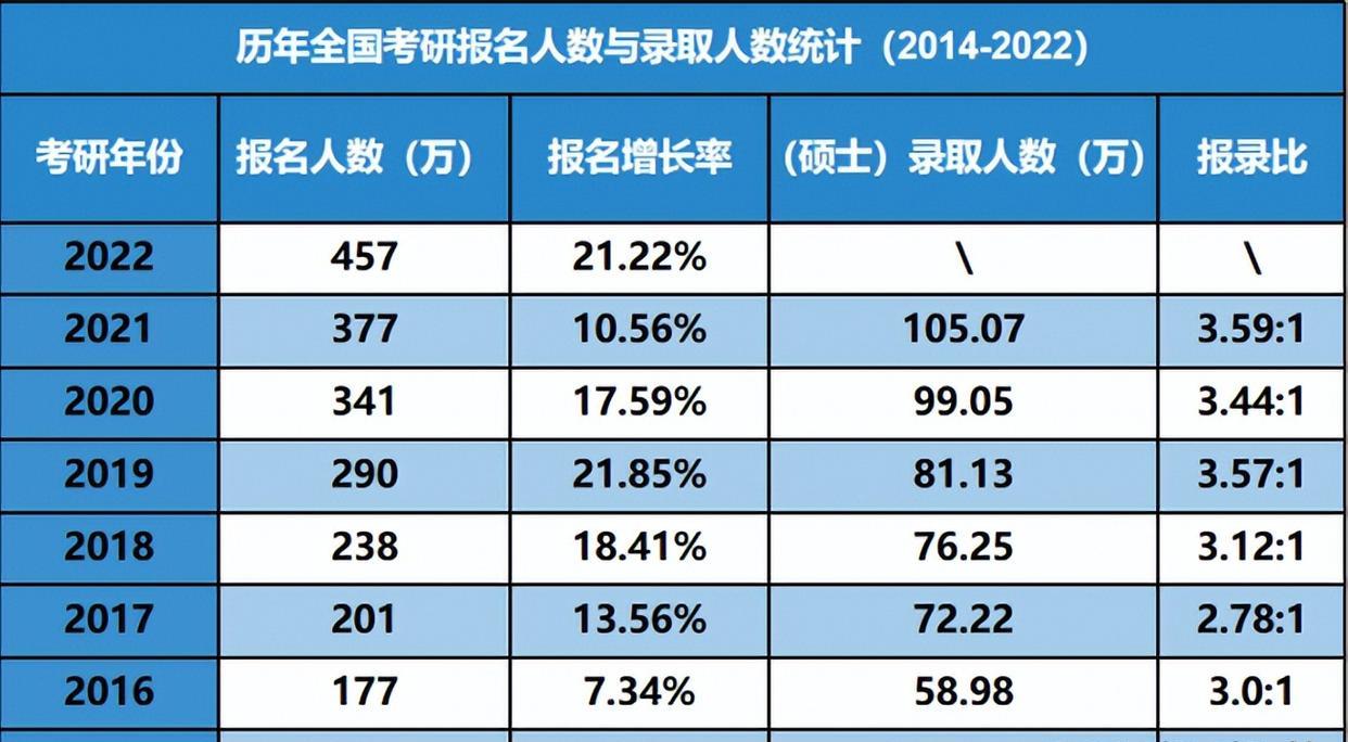 求职|名校毕业生像“大白菜”，面试就像“施舍”，堪称最卷求职季