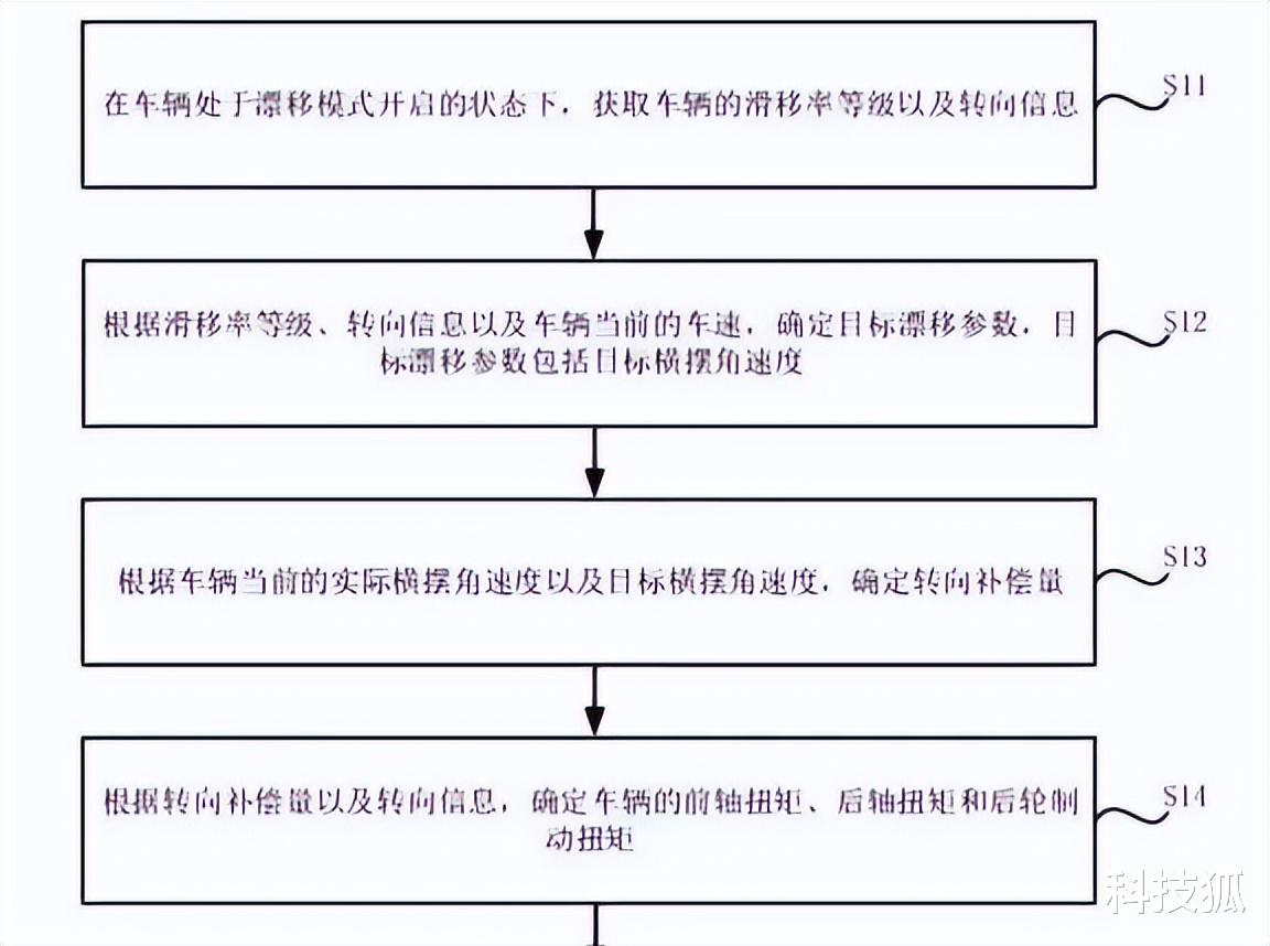 适马|小米汽车真车曝光，26 万即可开走