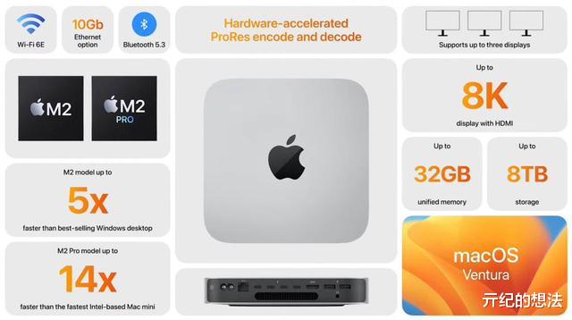 芯片|苹果突然上架新品，硬件配置残暴，售价最高49999元
