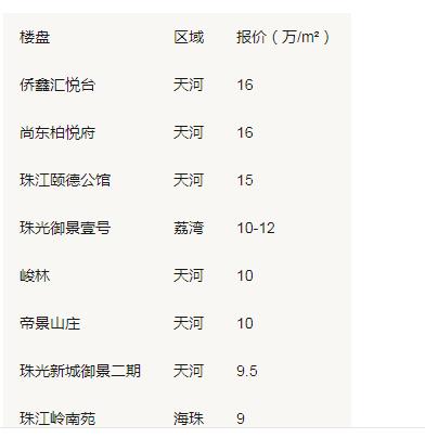 男足|男足为何嫌月薪16万太少？男足豪宅最高1平15万，物业费单月破万