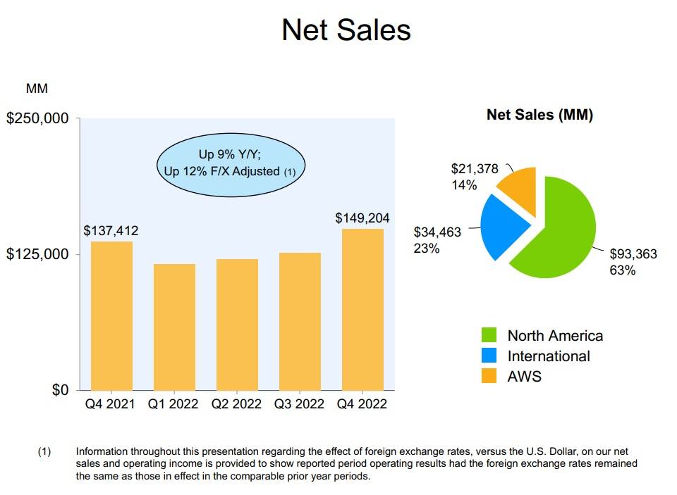 亚马逊|5140亿！亚马逊销售额持续增长，新手卖家要如何入局亚马逊呢？