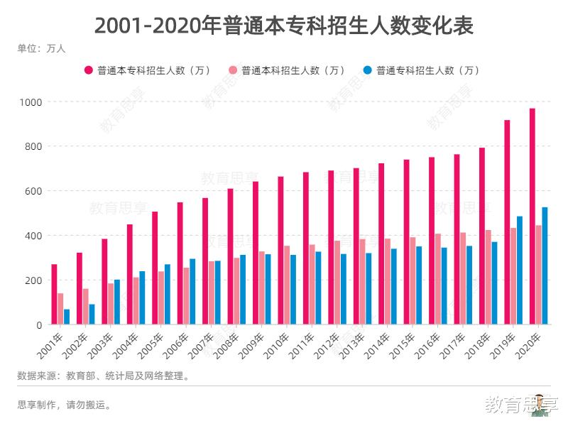 脑回路|“铁饭碗”都不想要？年轻人的“脑回路”，你不懂