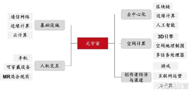 数字化转型|数字经济才是下一个时代的主要经济模式，元宇宙正是下一时代入口