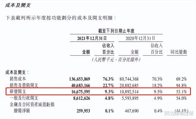 美团|美团167亿砸向研发 看中Robotics背后的科技红利