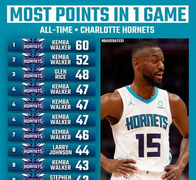 骑士队|NBA各支球队单场得分前十名,骑士被詹欧包揽,乔丹张伯伦疯狂!