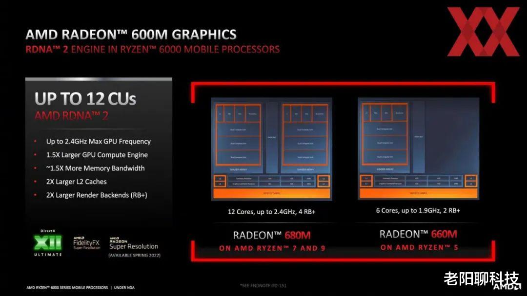 笔记本|windows阵营笔记本续航终于可以赶上苹果了，认准AMD 6800系列
