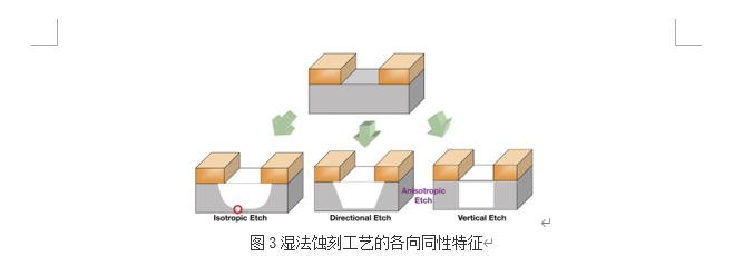 华林科纳半导体蚀刻