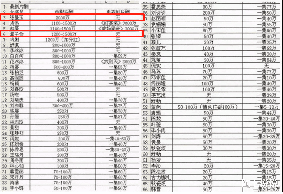 曾沛慈|张曼玉：多少片酬都不再和章子怡合作，晚年暴瘦穿地摊货依然潇洒