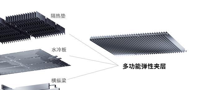 宁德|集成度、安全性提升，宁德时代麒麟电池让刀片电池尴尬了？
