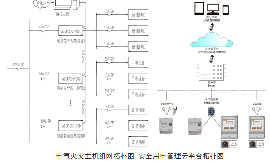 什么是电气防火限流式保护器?