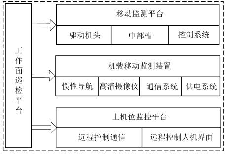 |最新成果丨张守祥教授：综采巡检机器人关键技术研究