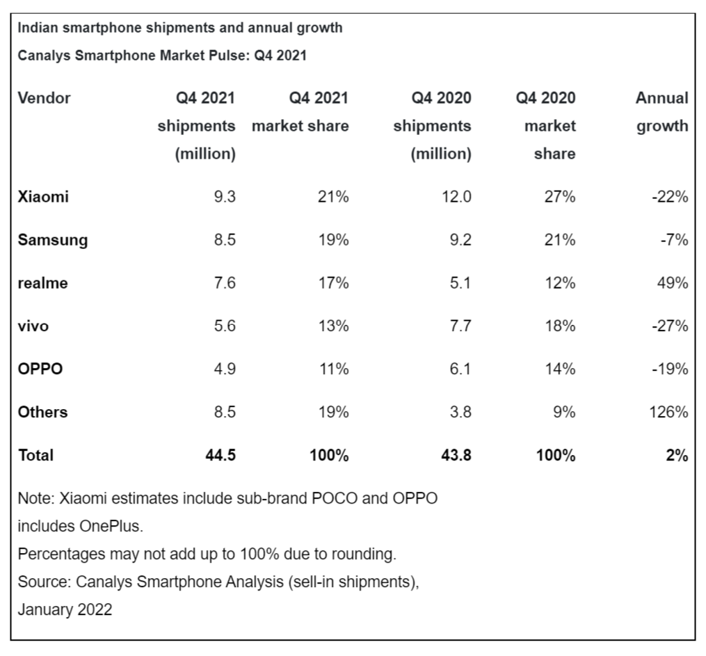 OPPO|全球布局加速，OPPO被爆与印度制造商洽谈