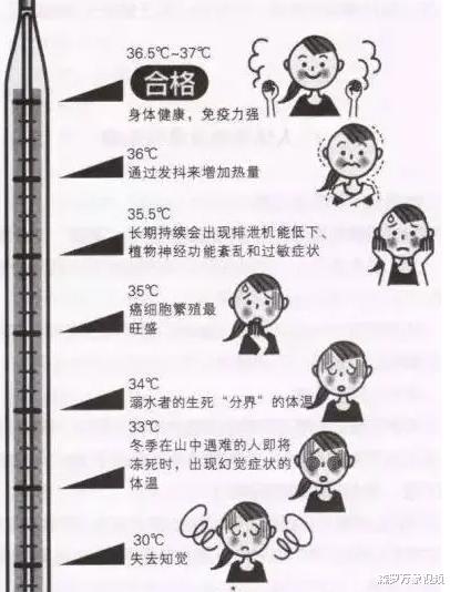 37℃不再是人类的平均体温,人类的体温正在逐渐下降?这有什么影响?